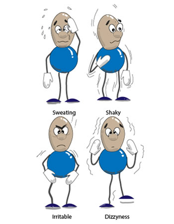 Symptoms of hypoglycaemia shown