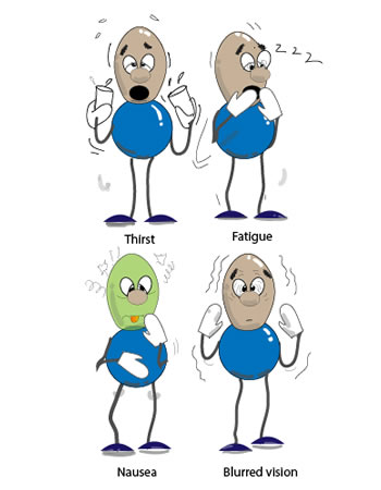 Symptoms of hyperglycaemia shown