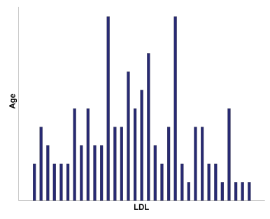 bar chart