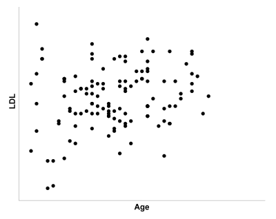 scatter plot