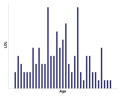 bar chart