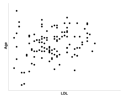 scatter plot